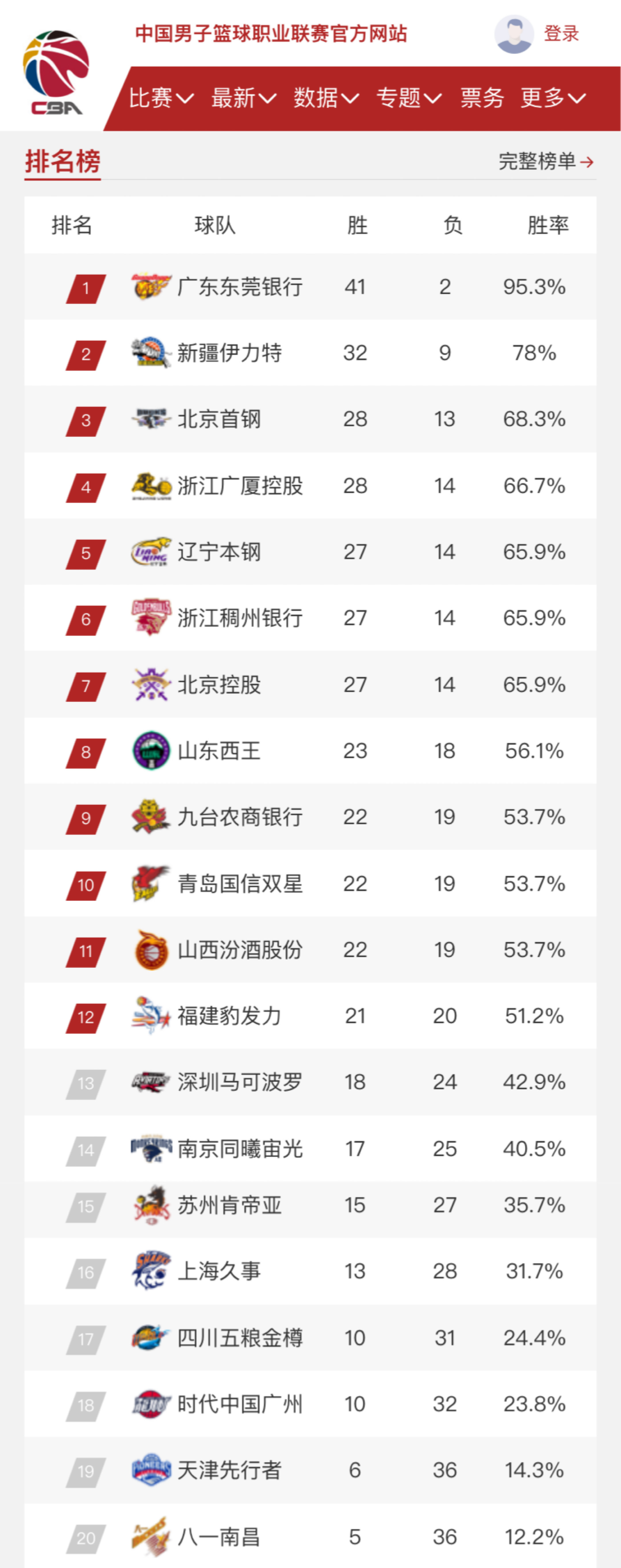 突破还是中