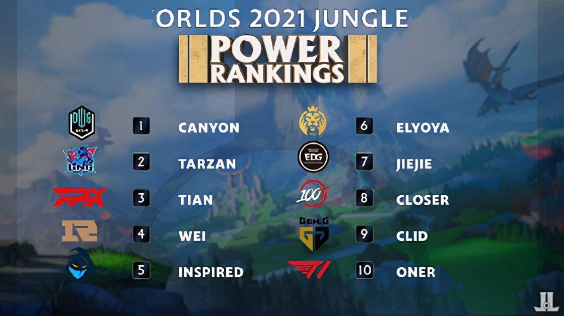 正如廷伯所 正如廷伯所